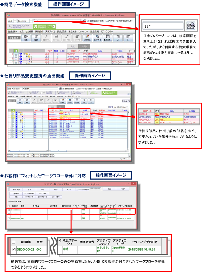 OpenPDM 核(CORE)機能概要
