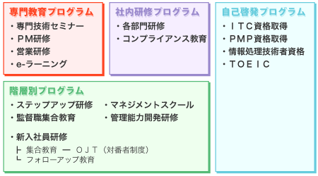 ����ץ������