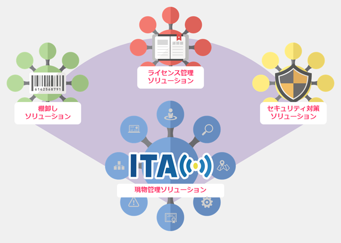 図11_ソリューション全体像