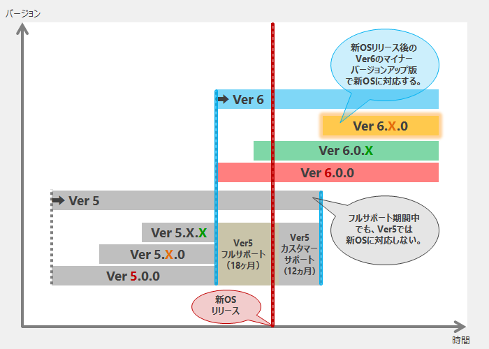 図52_新OS等のシステム要件対応