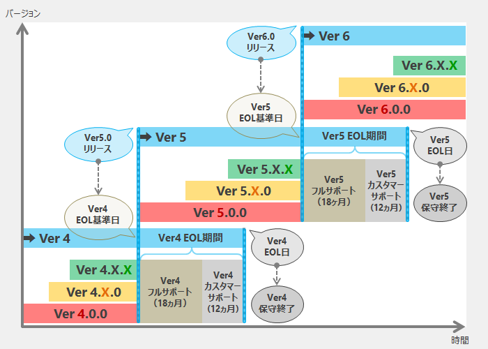 図51_EOLとサポートレベル