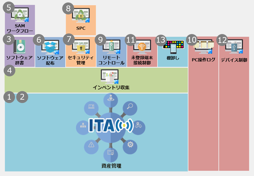 図43_ライセンス一覧2