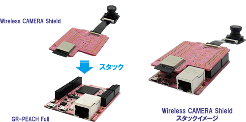 GR-PEACH Fullとの組合せ図