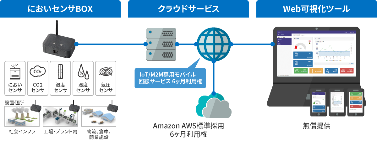 システム構成図