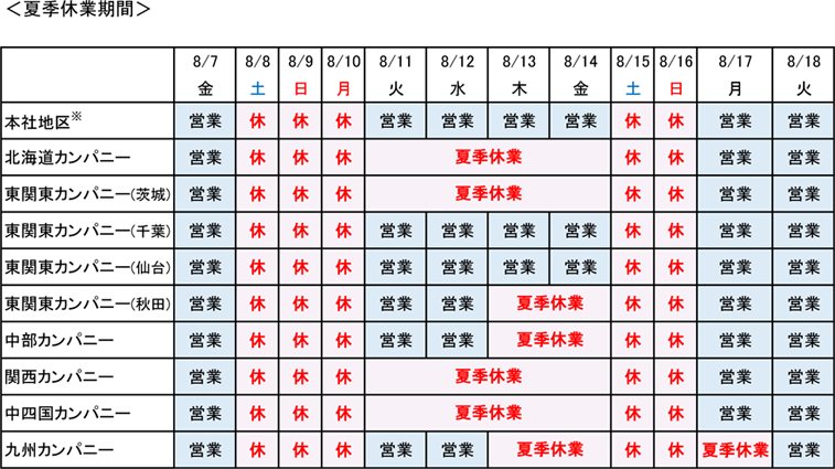 拠点別夏季休業一覧表