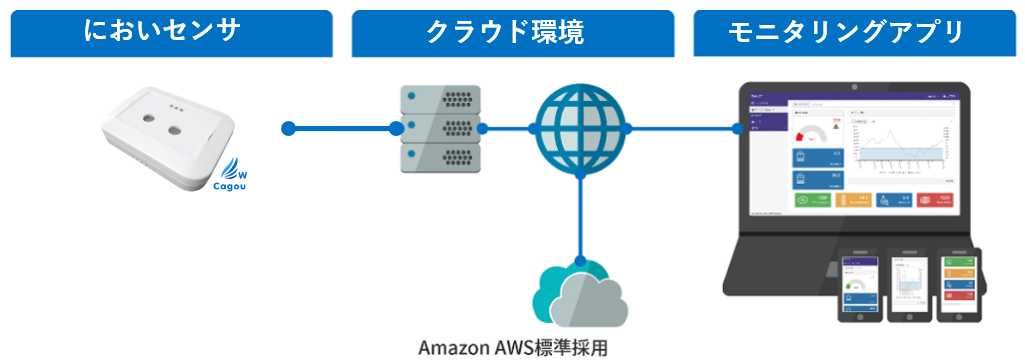 システム構成図