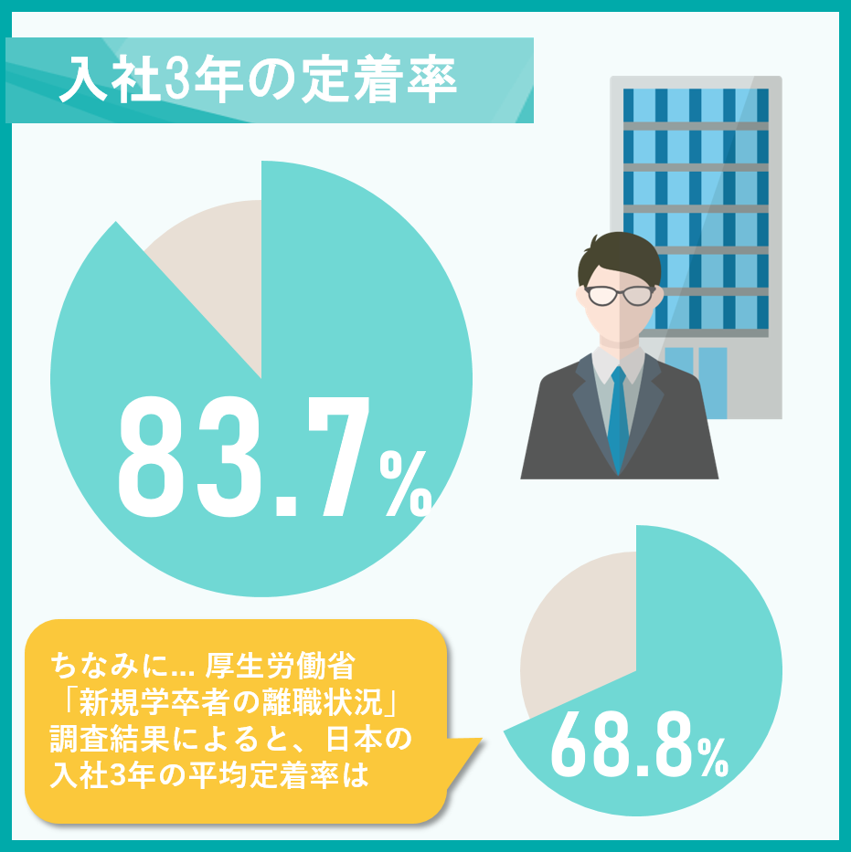 データで見るコア 株式会社コア