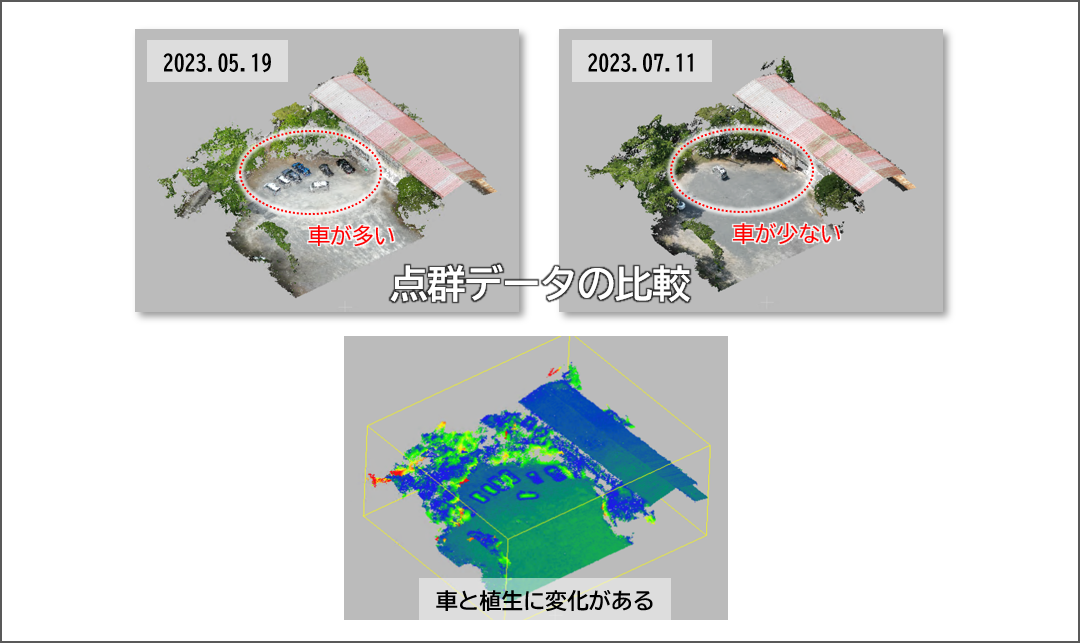 サービス２．撮影時期で比較し、経年変化を確認