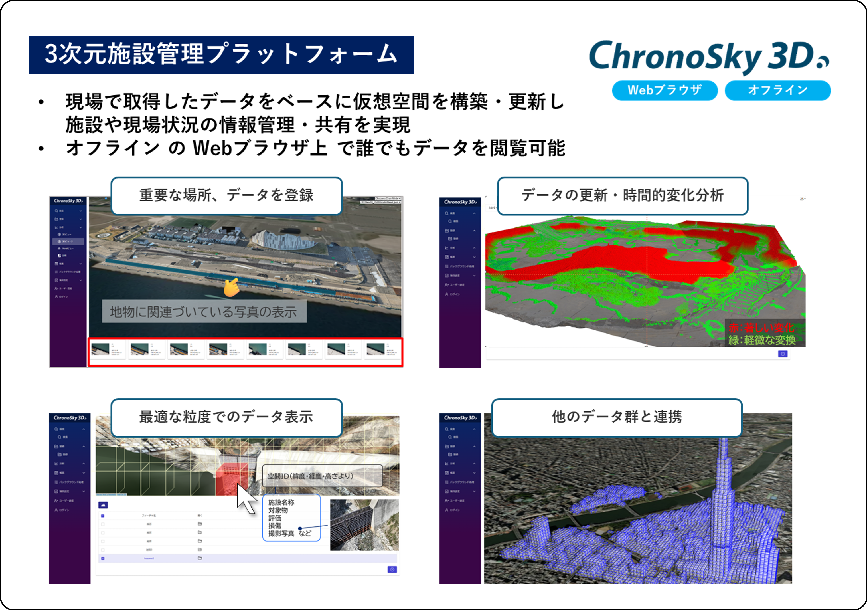 3次元施設管理プラットフォーム説明図