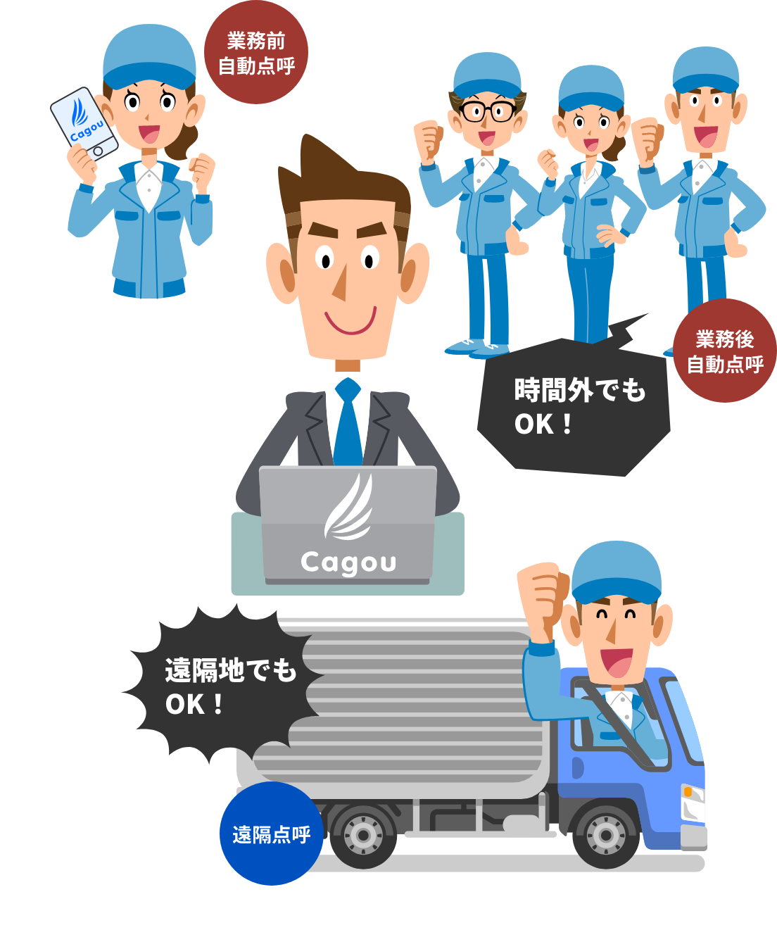 Cagou IT点呼なら法令は確実に遵守！でも運行管理者の増員は必要なし！