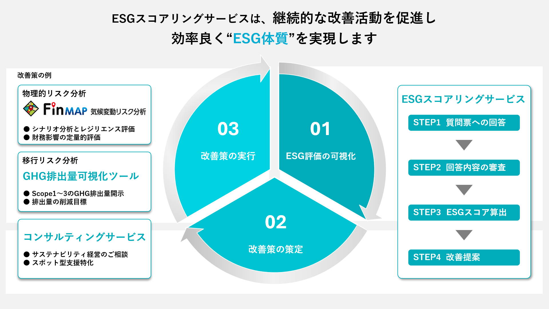 ESGスコアリングサービスが解決します