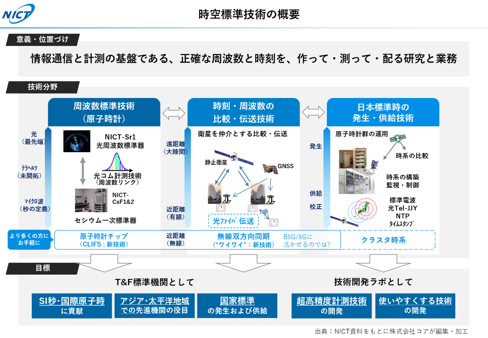 インタビュー資料①