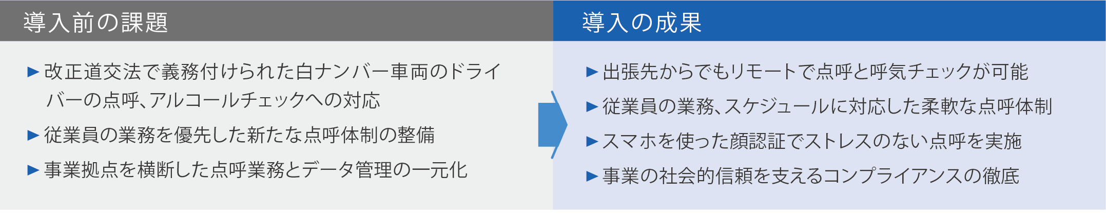 導入前の課題と導入効果